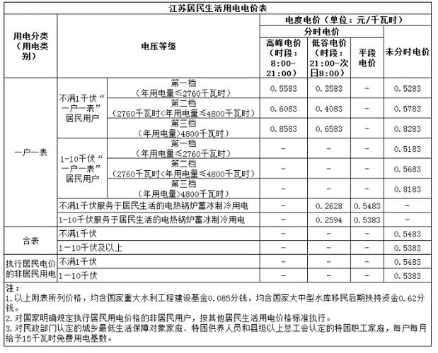 手机一天24小时充电要多少电费