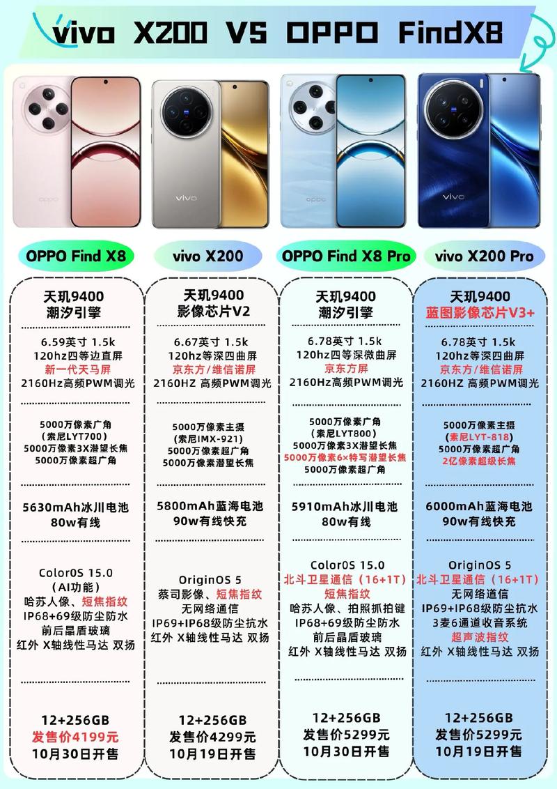 oppo与vivo性能比