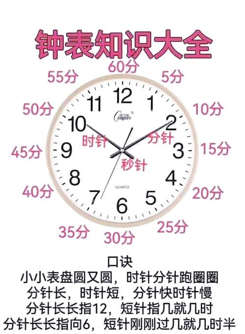 钟表老慢是怎么回事截图