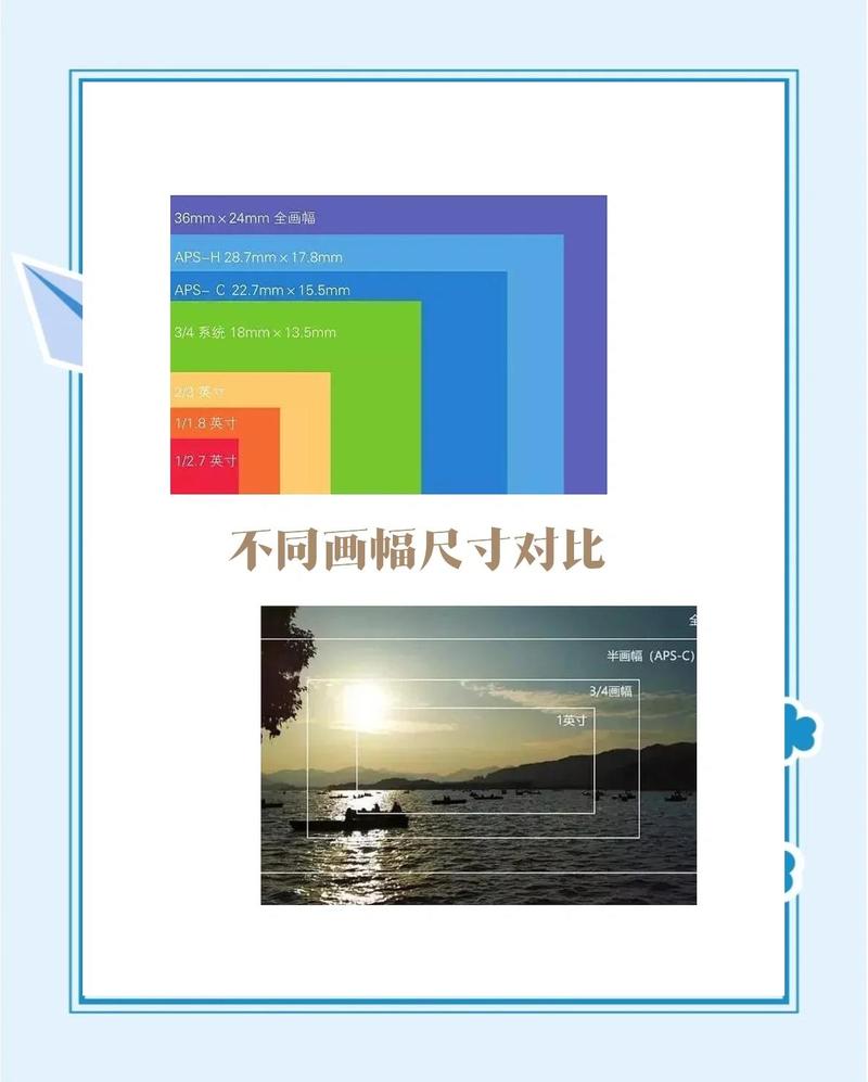 镜头分全画幅半画幅吗缩略图