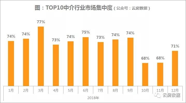 房产中介十大排名游戏截图