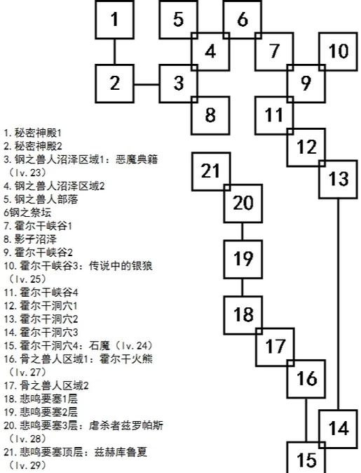 艾诺迪亚4内置菜单代码图标