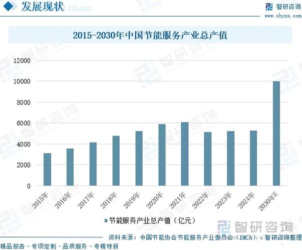 中国节能总公司在哪里游戏截图