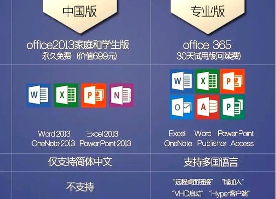 access和office的区别缩略图