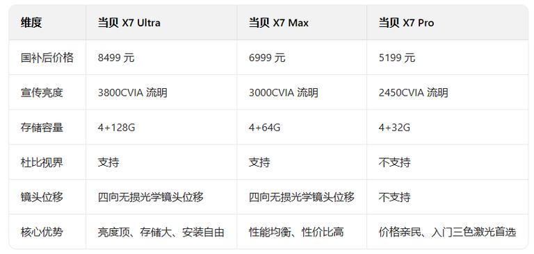 x7ultra参数图标