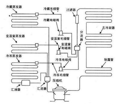 西门子-18度一直响截图