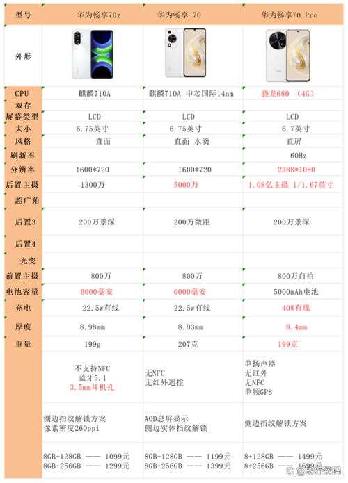 华为畅享70x尊享版和华为畅享70x对比