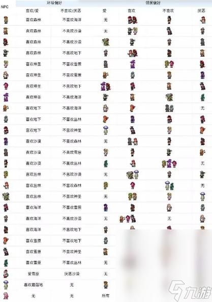 泰拉瑞亚召唤师顺序缩略图
