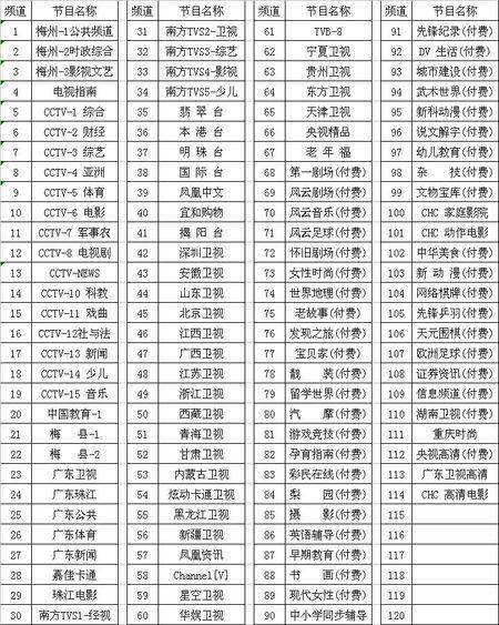 数字电视全部频道列表