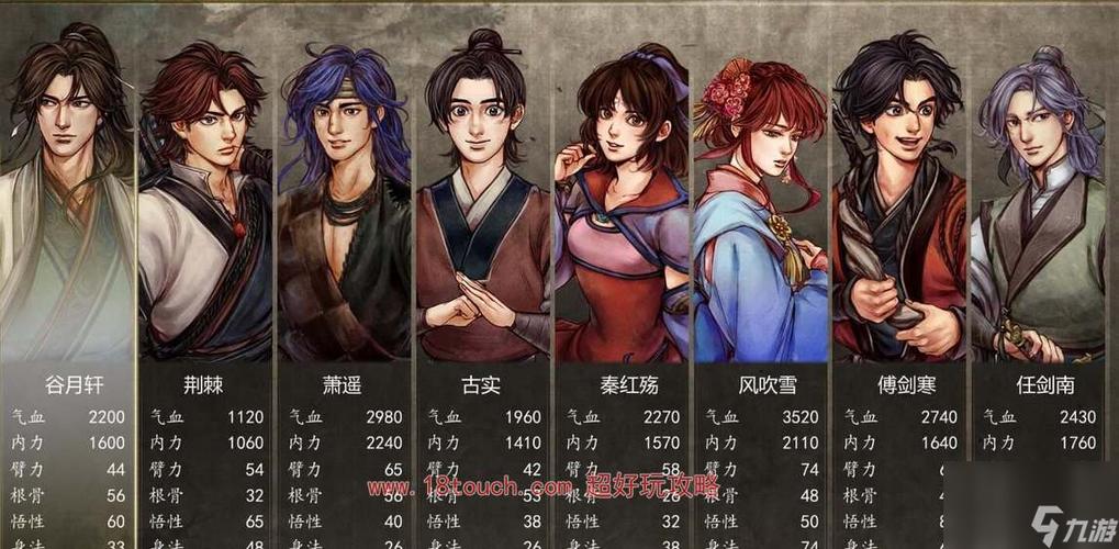 侠客风云传前传队友武功搭配