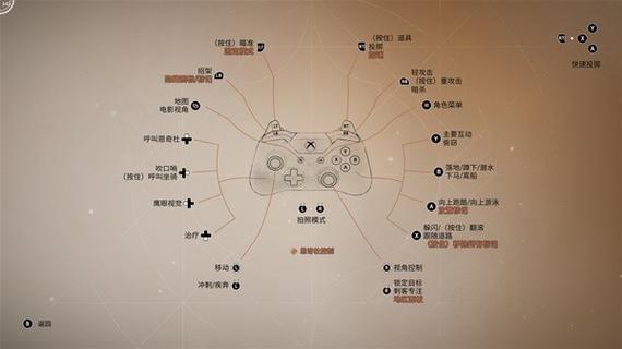 刺客信条手柄键位图解截图