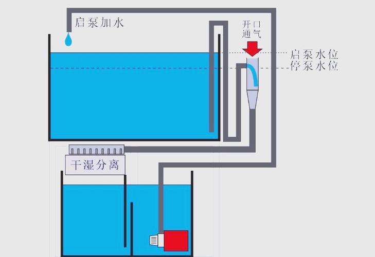 鱼缸的正确摆放位置图片图标