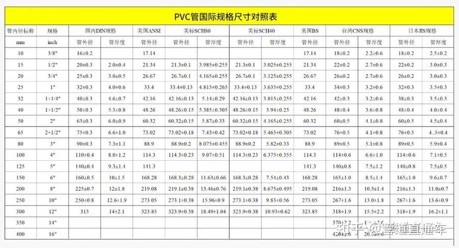 pvc管径尺寸对照表缩略图