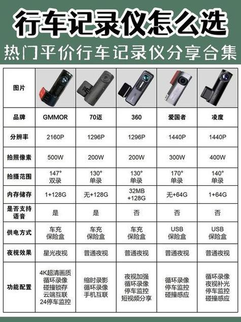 行车记录仪十大牌子