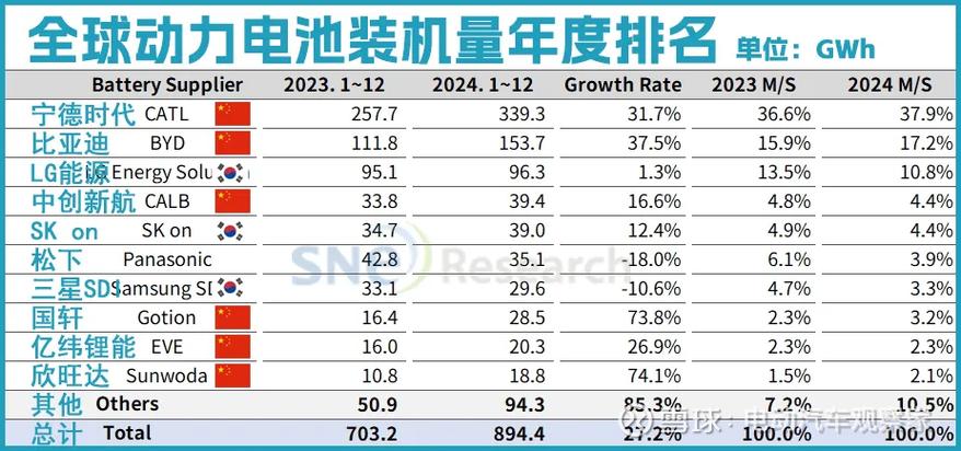 锂电池排名前十名缩略图