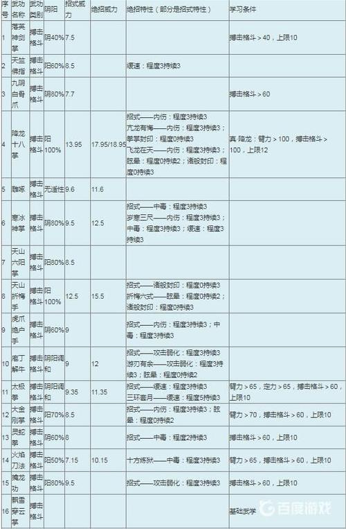 金庸群侠传1 攻略