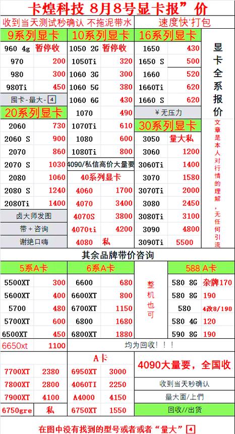m2000显卡相当于哪个档次