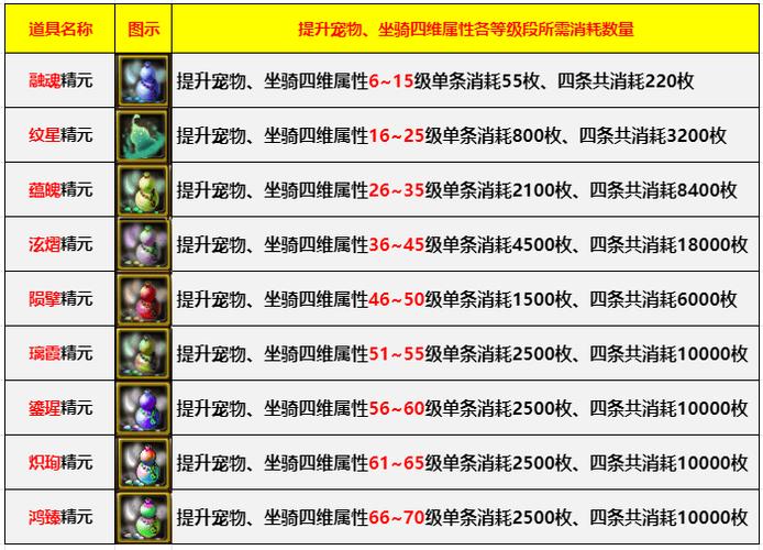 qq幻想坐骑携带等级一览缩略图