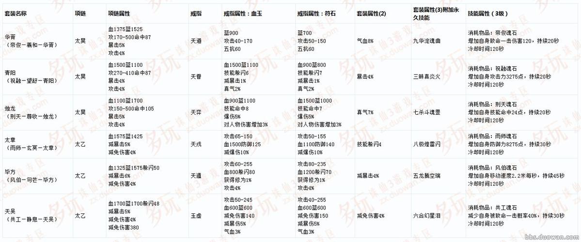 诛仙首饰升级流程缩略图