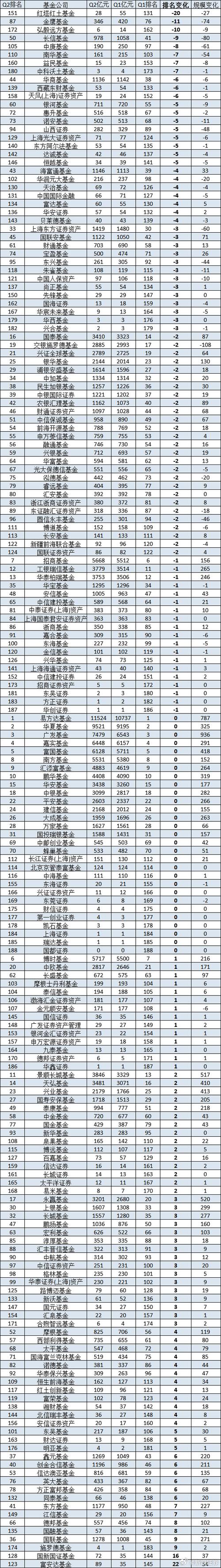 基金平台排行榜前十名