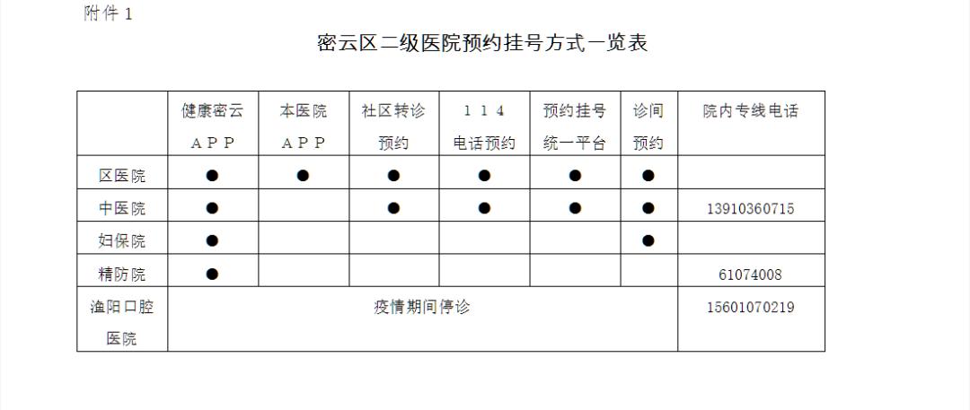 健康密云预约挂号