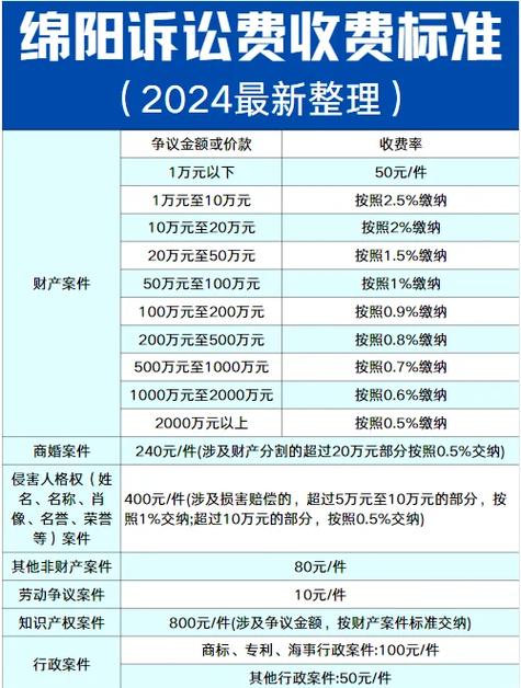 二审诉讼费收费标准