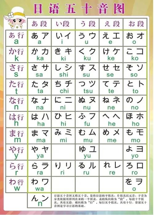 日语入门零基础教学