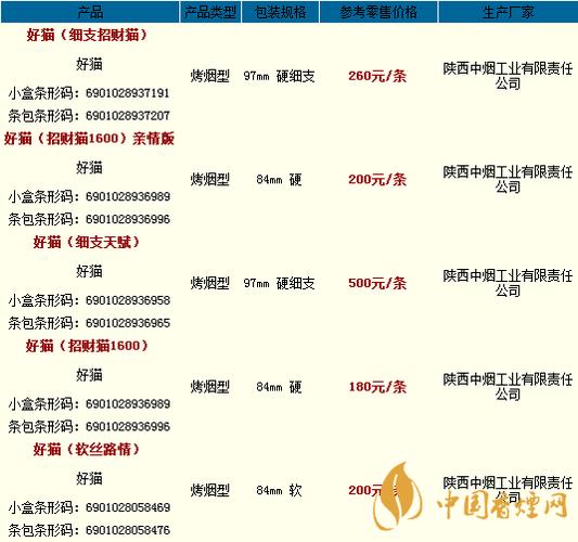 好猫香烟一包多少钱