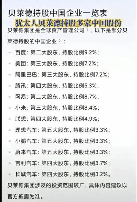 贝莱德持仓名单