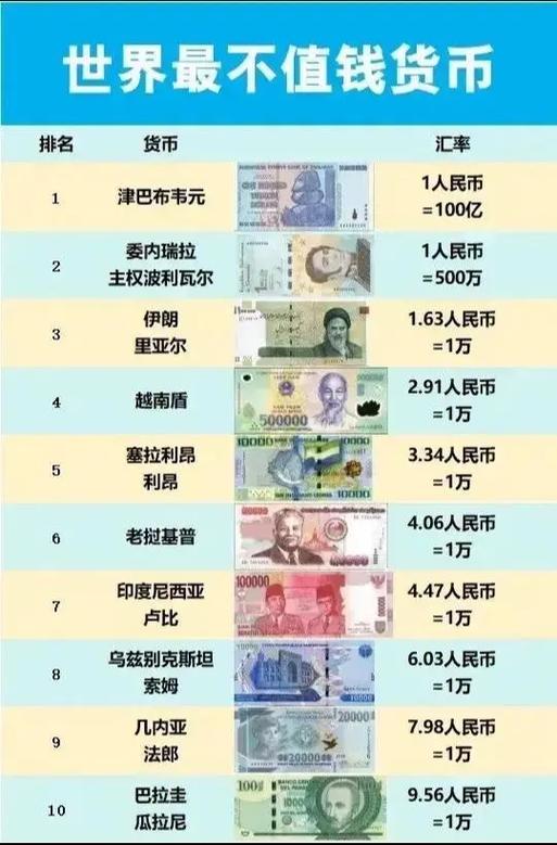 人民币在世界货币排名图标