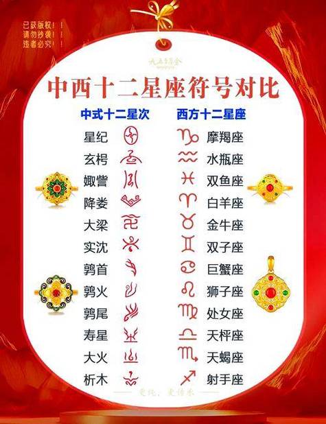 十二特殊含义缩略图
