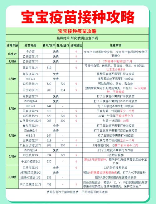 接种疫苗分为几类截图