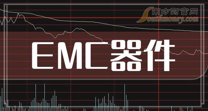 emc股票截图