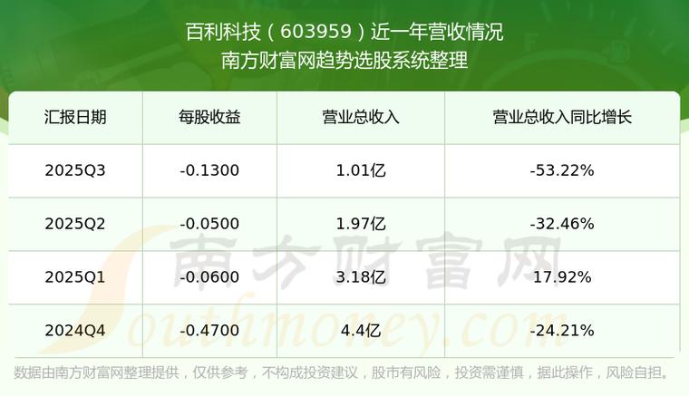 百利科技股票股吧缩略图