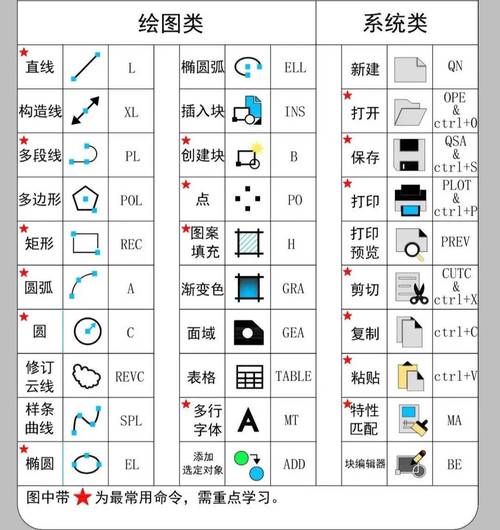 cad恢复坐标系快捷键截图