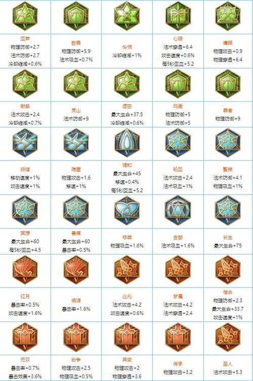 五级铭文总共多少个截图