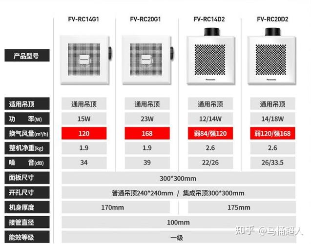6寸8寸10寸排气扇缩略图