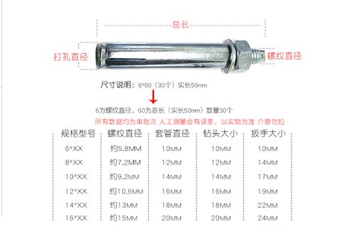 膨胀螺栓尺寸规格表图示缩略图