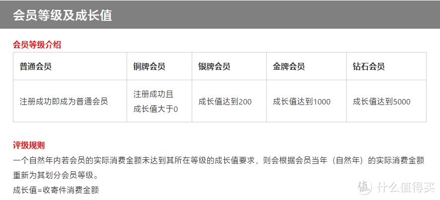 顺丰会员注销后还能再次注册吗截图