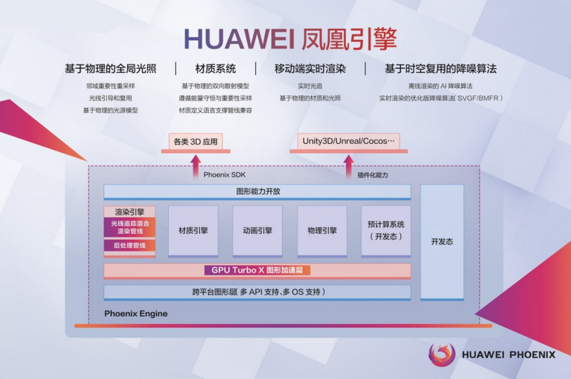 凤凰系统(Phoenix OS)缩略图