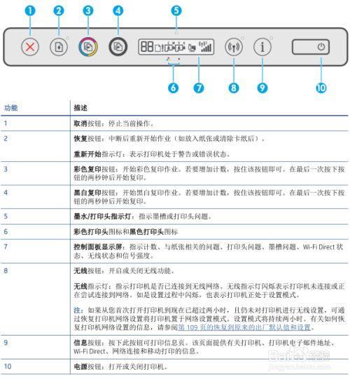 惠普打印机常见故障解决方法大全截图