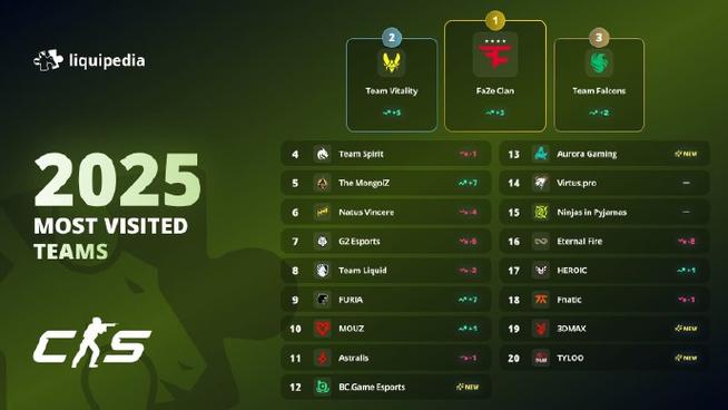 csgo消耗多少流量