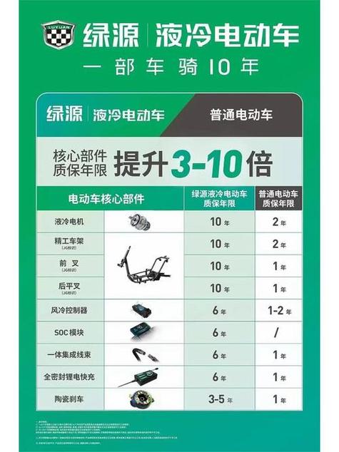 绿源电瓶能用几年缩略图