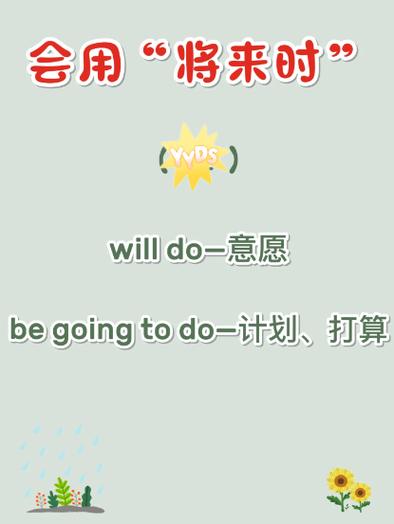 going在什么情况下用缩略图