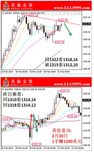 投资南瓜订购贵金属的后果图标