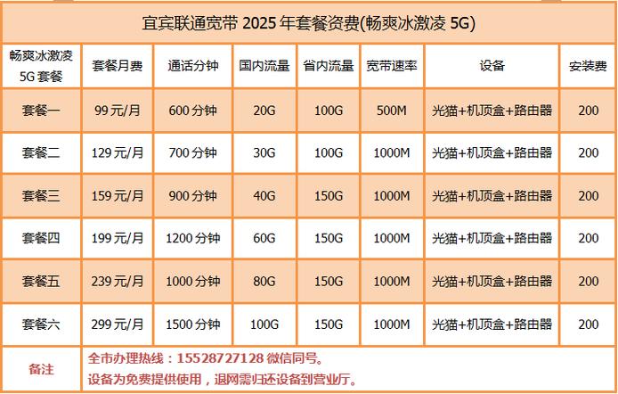 10010联通3g套餐截图