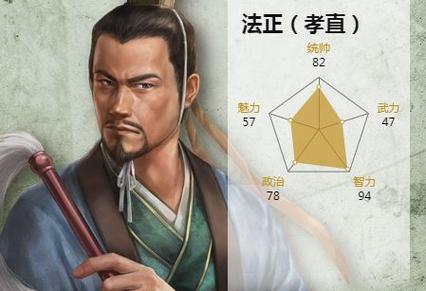 三国志14法正结义