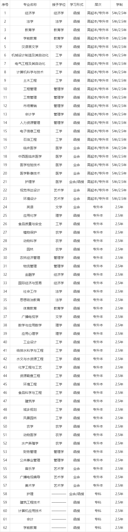 长江大学专业缩略图