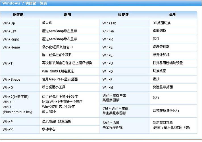 win7控制面板快捷键缩略图