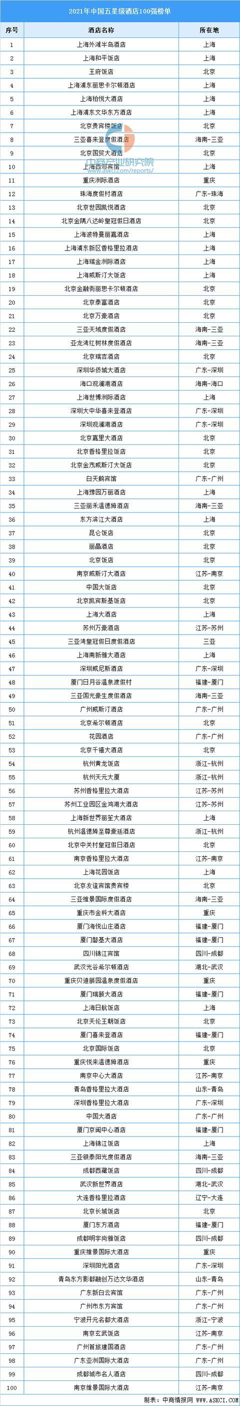 中国知名酒店排行榜图标